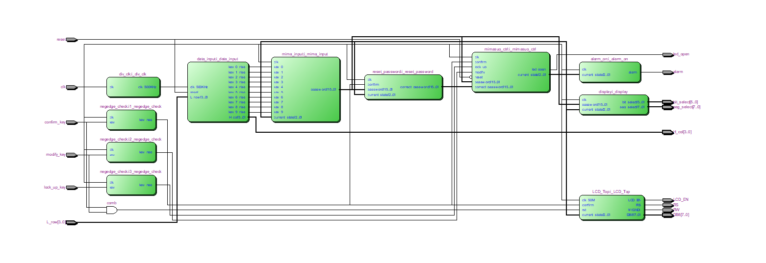 4x4矩阵键盘电子密码锁 FPGA 设计 Verilog Quartus 设计文档图片 image5.png