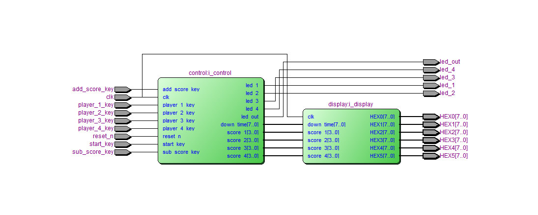 4路抢答器 FPGA 设计 Verilog Quartus 设计文档图片 image5.png