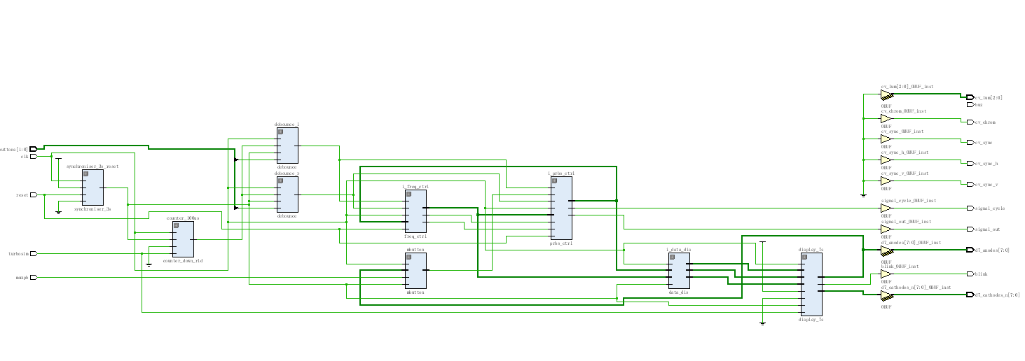 复合视频显示与按键蜂鸣控制 FPGA 设计 Verilog Vivado 设计文档图片 image4.png