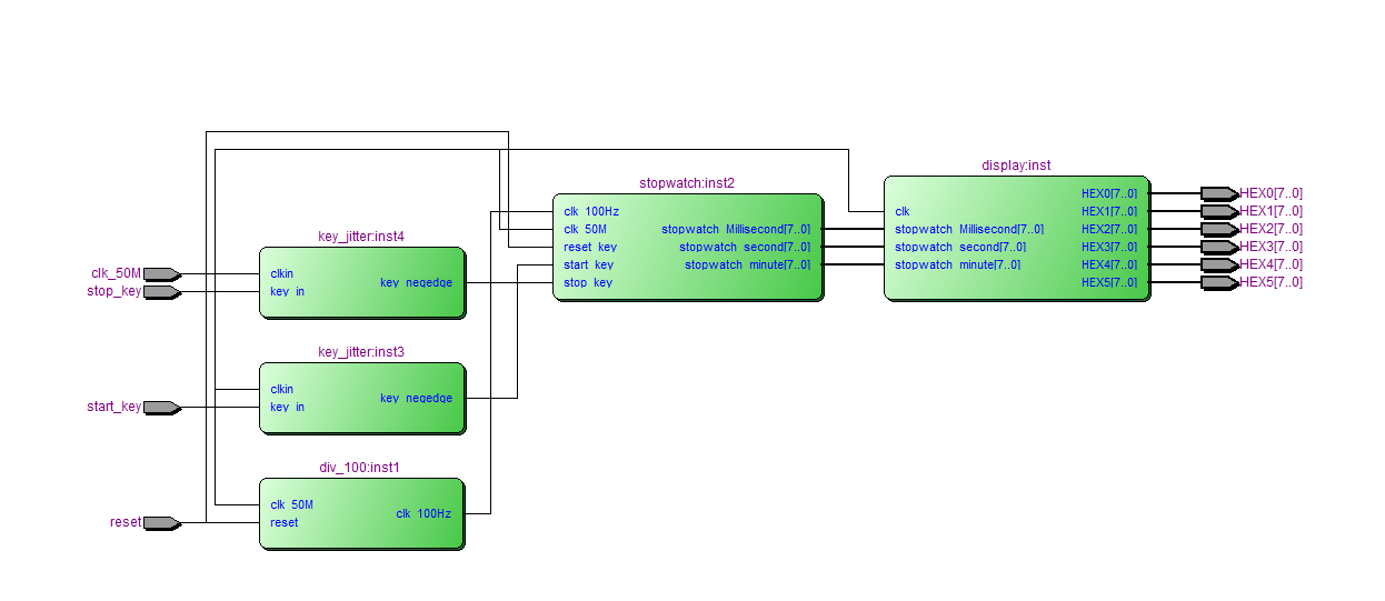 秒表跑表 FPGA 设计 VHDL Quartus 设计文档图片 image6.png