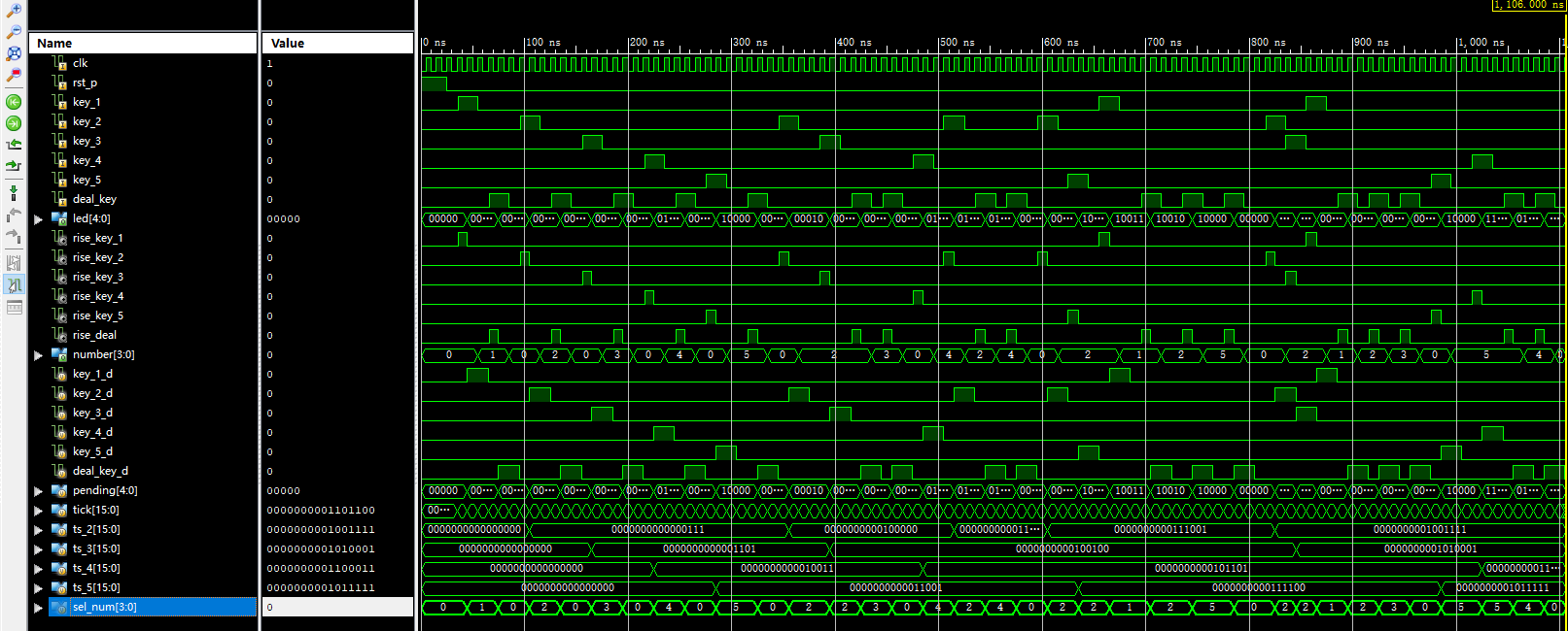 病房呼叫显示控制 FPGA 设计 Verilog ISE 设计文档图片 image9.png