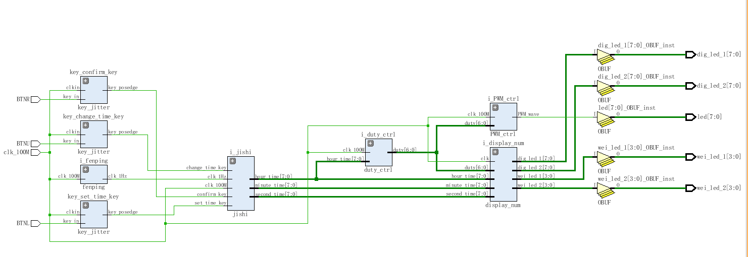 数字时钟 FPGA 设计 Verilog Vivado 设计文档图片 image4.png
