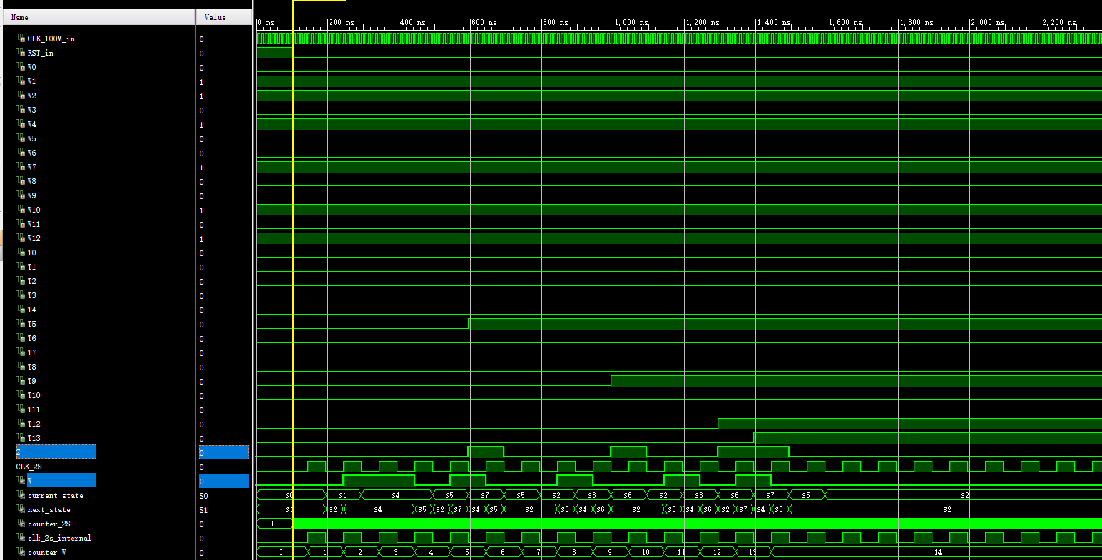 序列检测器 FPGA 设计 VHDL Vivado 设计文档图片 image6.png