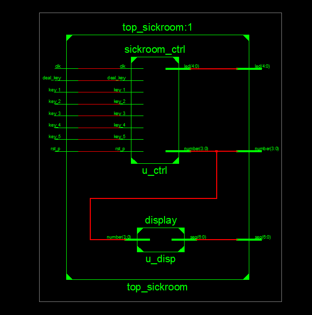 病房呼叫显示控制 FPGA 设计 Verilog ISE 设计文档图片 image5.png