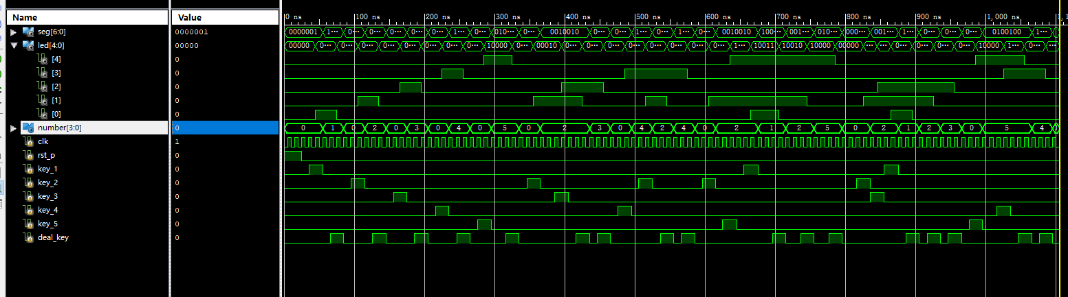 病房呼叫显示控制 FPGA 设计 Verilog ISE 设计文档图片 image8.png