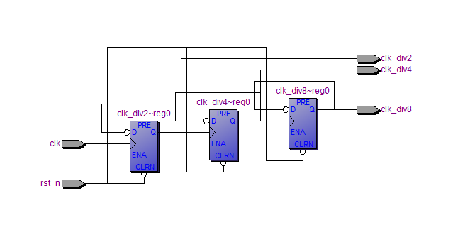模10模99计数器与分频器 Verilog Quartus 设计文档图片 image4.png