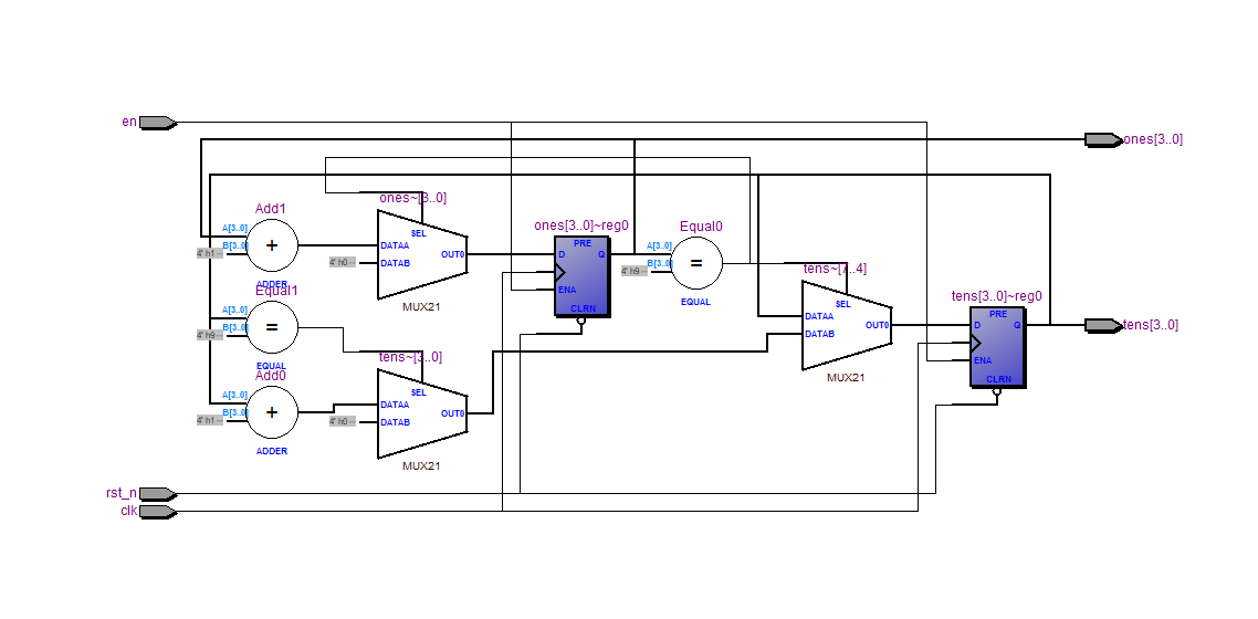 模10模99计数器与分频器 Verilog Quartus 设计文档图片 image4.png