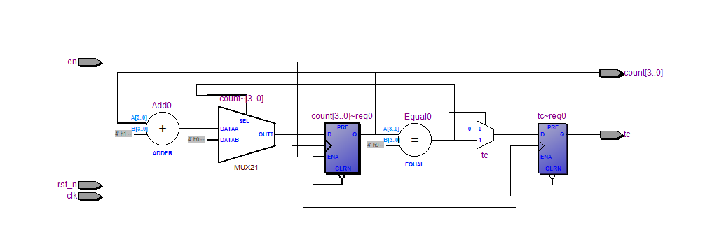 模10模99计数器与分频器 Verilog Quartus 设计文档图片 image4.png