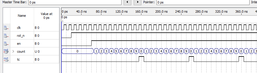 模10模99计数器与分频器 Verilog Quartus 设计文档图片 image6.png