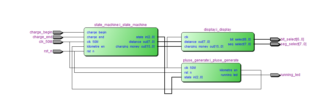 出租车计费系统 FPGA 设计 Verilog Quartus 设计文档图片 image5.png