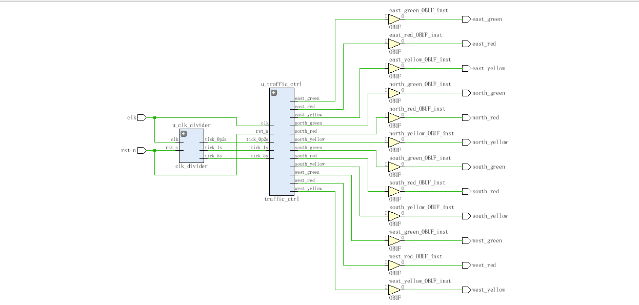 交通灯 FPGA 设计 Verilog Vivado 设计文档图片 image5.png