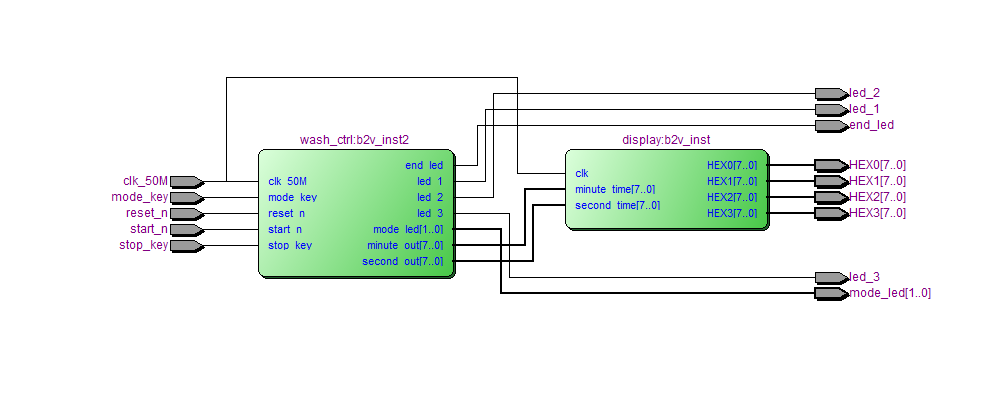 洗衣机控制系统 FPGA 设计 Verilog Quartus 设计文档图片 image3.png