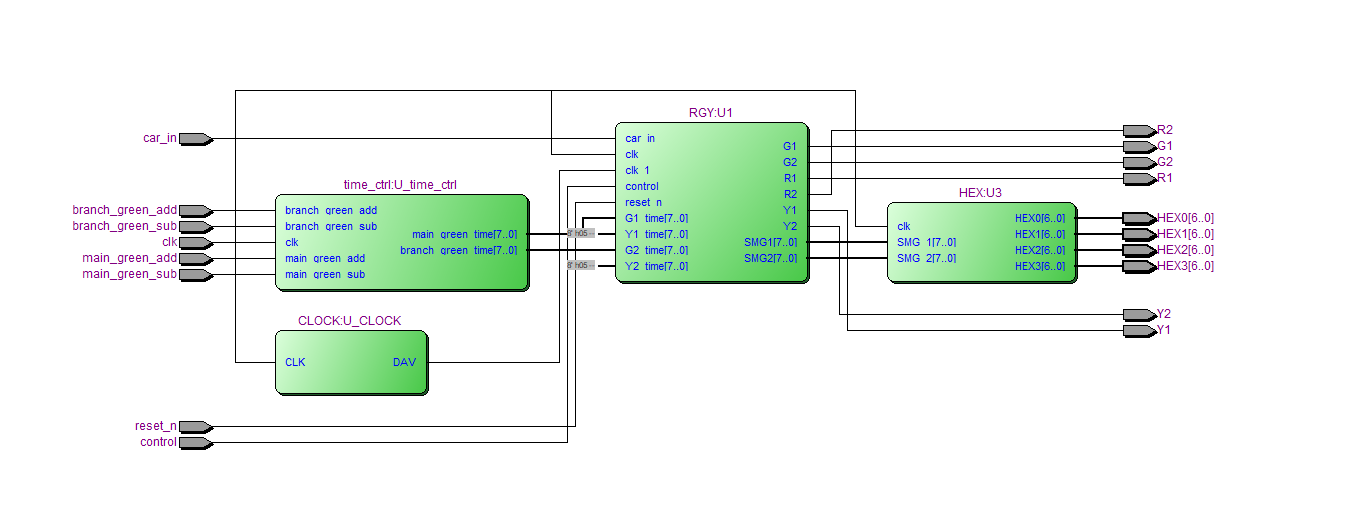 交通灯控制 FPGA 设计 VHDL Quartus 设计文档图片 image5.png