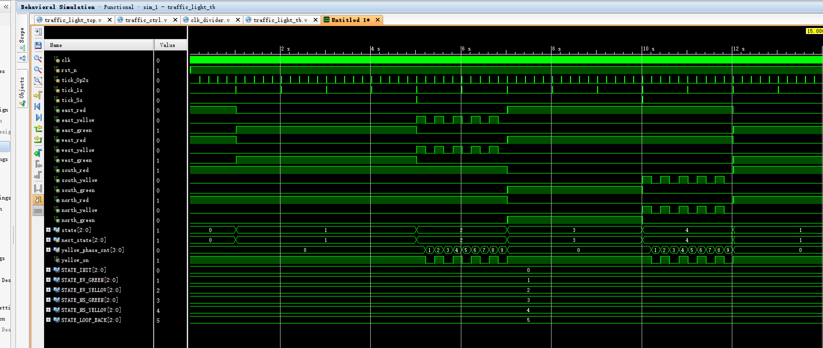 交通灯 FPGA 设计 Verilog Vivado 设计文档图片 image9.png