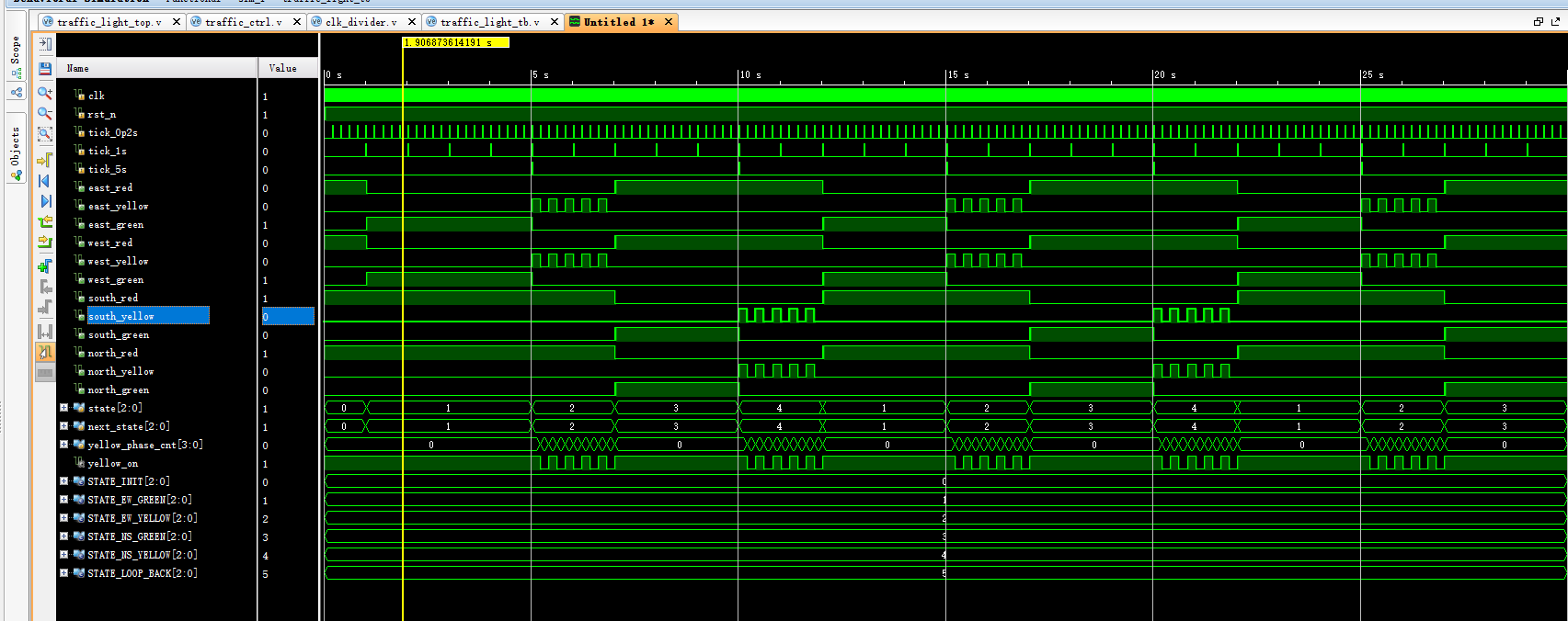 交通灯 FPGA 设计 Verilog Vivado 设计文档图片 image10.png