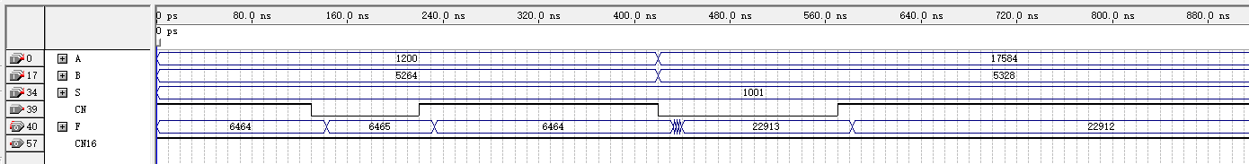 16位加法器 ALU 设计 Verilog Quartus 设计文档图片 image11.png
