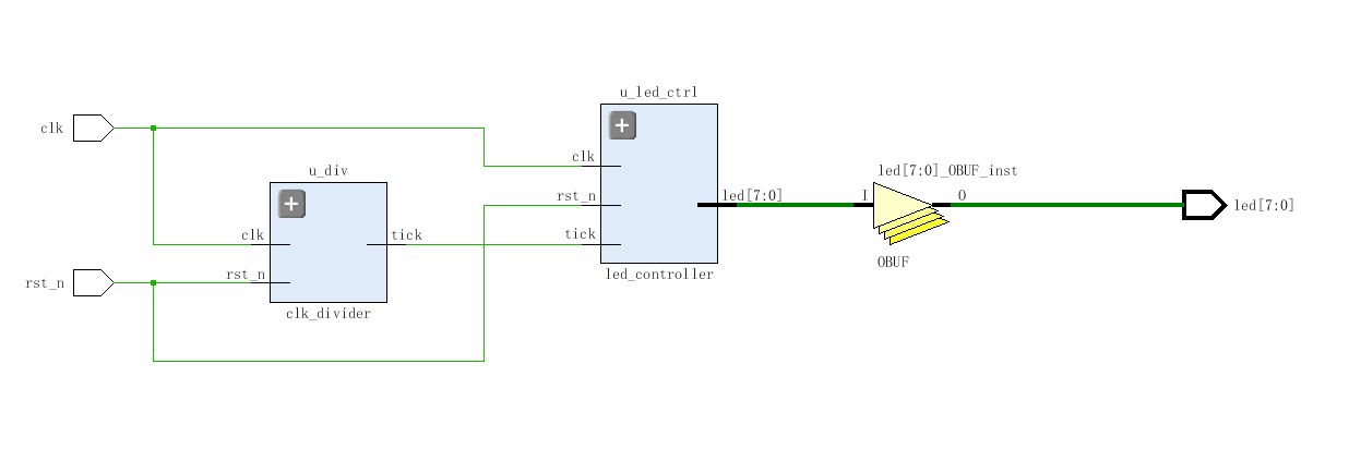 流水灯 FPGA 设计 Verilog Vivado 设计文档图片 image6.png