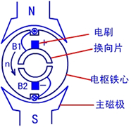 直流电机测速与 PWM 调速 FPGA 设计 VHDL Quartus 设计文档图片 image77.png