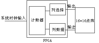 直流电机测速与 PWM 调速 FPGA 设计 VHDL Quartus 设计文档图片 image76.png