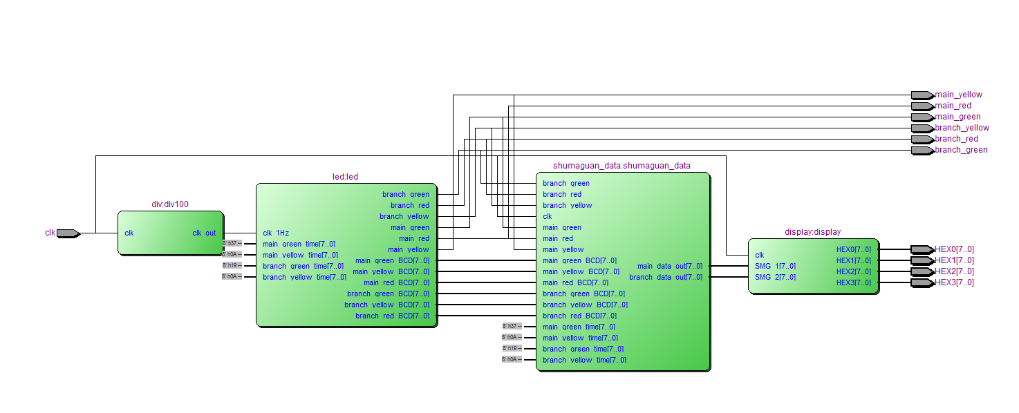 交通灯控制 FPGA 设计 Verilog Quartus DE2-115 设计文档图片 image4.png