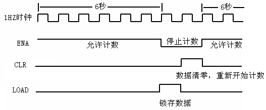 直流电机测速与 PWM 调速 FPGA 设计 VHDL Quartus 设计文档图片 image79.png