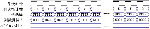 直流电机测速与 PWM 调速 FPGA 设计 VHDL Quartus 设计文档图片 image73.png