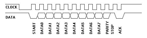 直流电机测速与 PWM 调速 FPGA 设计 VHDL Quartus 设计文档图片 image85.jpeg