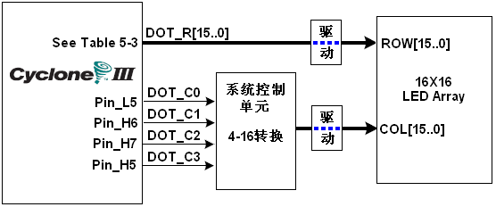 直流电机测速与 PWM 调速 FPGA 设计 VHDL Quartus 设计文档图片 image75.png