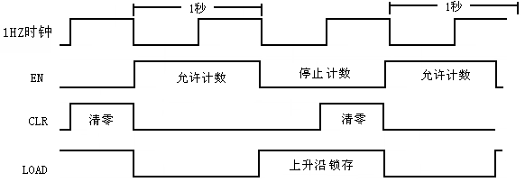 直流电机测速与 PWM 调速 FPGA 设计 VHDL Quartus 设计文档图片 image94.png