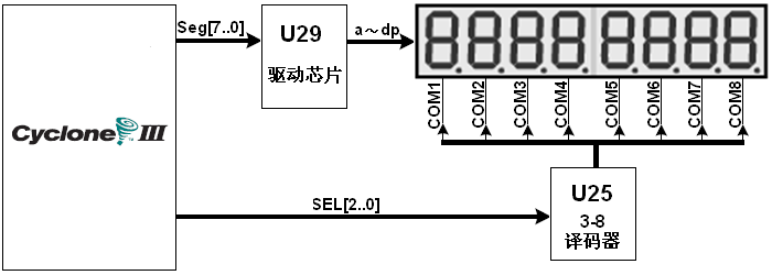 直流电机测速与 PWM 调速 FPGA 设计 VHDL Quartus 设计文档图片 image47.png