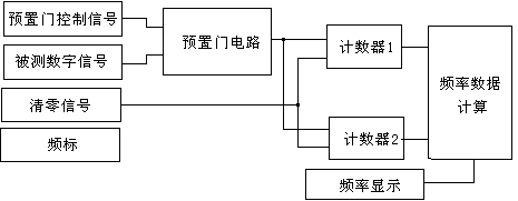 直流电机测速与 PWM 调速 FPGA 设计 VHDL Quartus 设计文档图片 image93.png