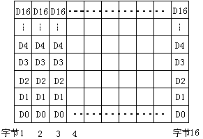 直流电机测速与 PWM 调速 FPGA 设计 VHDL Quartus 设计文档图片 image74.png