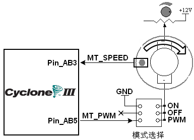 直流电机测速与 PWM 调速 FPGA 设计 VHDL Quartus 设计文档图片 image78.png