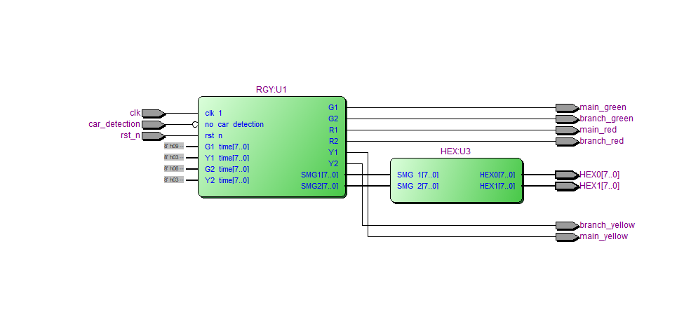 汽车转向灯与交通灯控制 FPGA 设计 Verilog Quartus 设计文档图片 image5.png