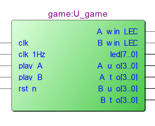 乒乓球游戏 FPGA 设计 VHDL Quartus 设计文档图片 image3.png