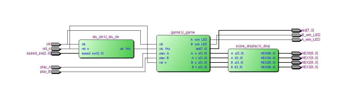 乒乓球游戏 FPGA 设计 VHDL Quartus 设计文档图片 image1.png