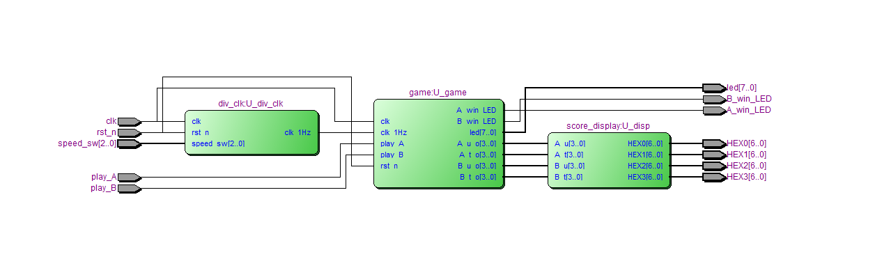 乒乓球游戏 FPGA 设计 VHDL Quartus 设计文档图片 image5.png
