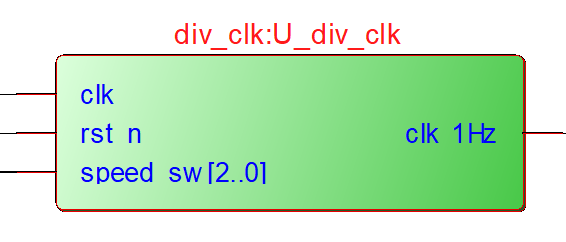 乒乓球游戏 FPGA 设计 VHDL Quartus 设计文档图片 image2.png