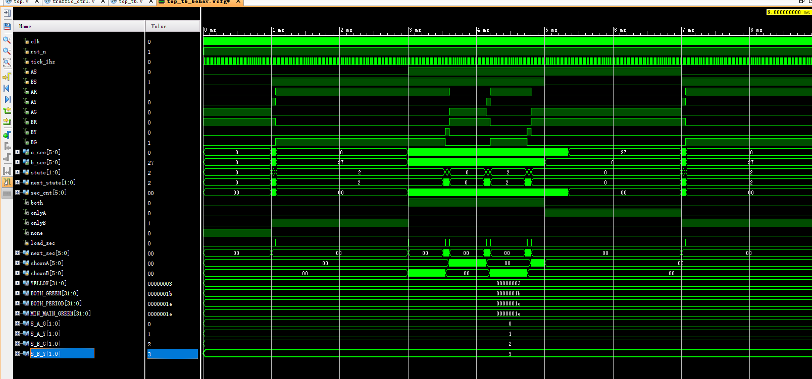 交通灯控制系统仿真 FPGA 设计 Verilog Vivado 设计文档图片 image12.png