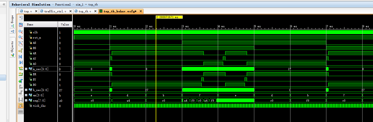 交通灯控制系统仿真 FPGA 设计 Verilog Vivado 设计文档图片 image7.png