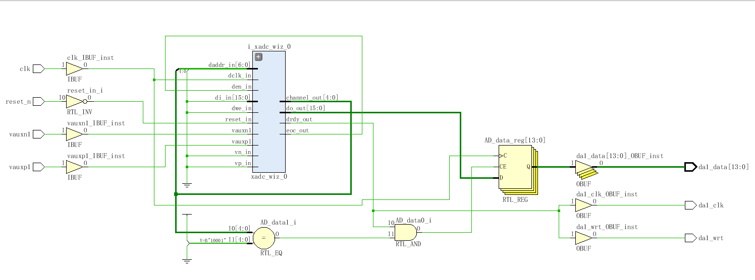 XADC 数据采集 DA 输出 FPGA 设计 Verilog Vivado 设计文档图片 image6.png