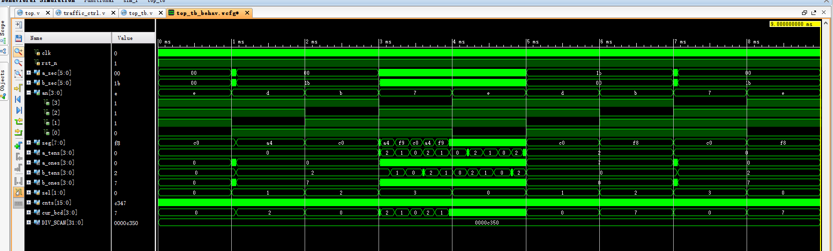 交通灯控制系统仿真 FPGA 设计 Verilog Vivado 设计文档图片 image14.png
