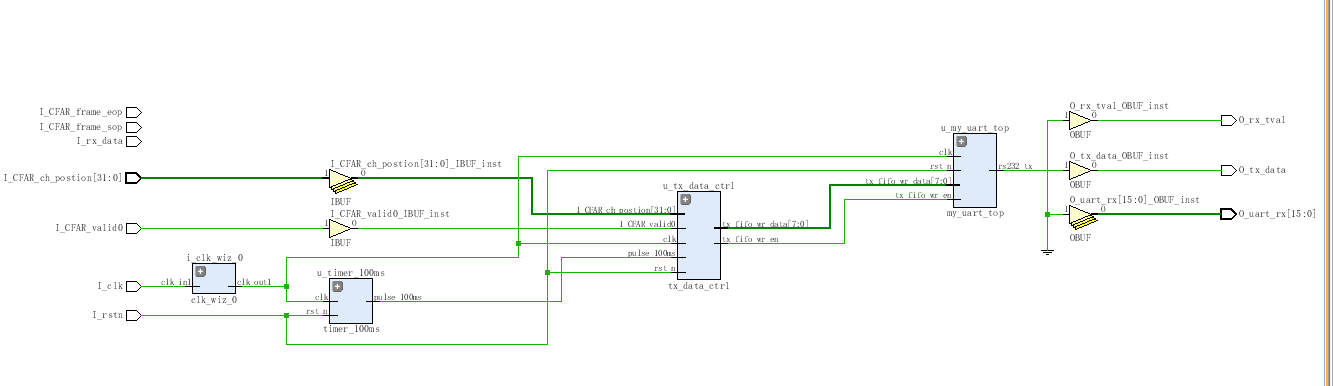 串口 FIFO 发送控制 FPGA 设计 Verilog Vivado VHDL 设计文档图片 image4.png