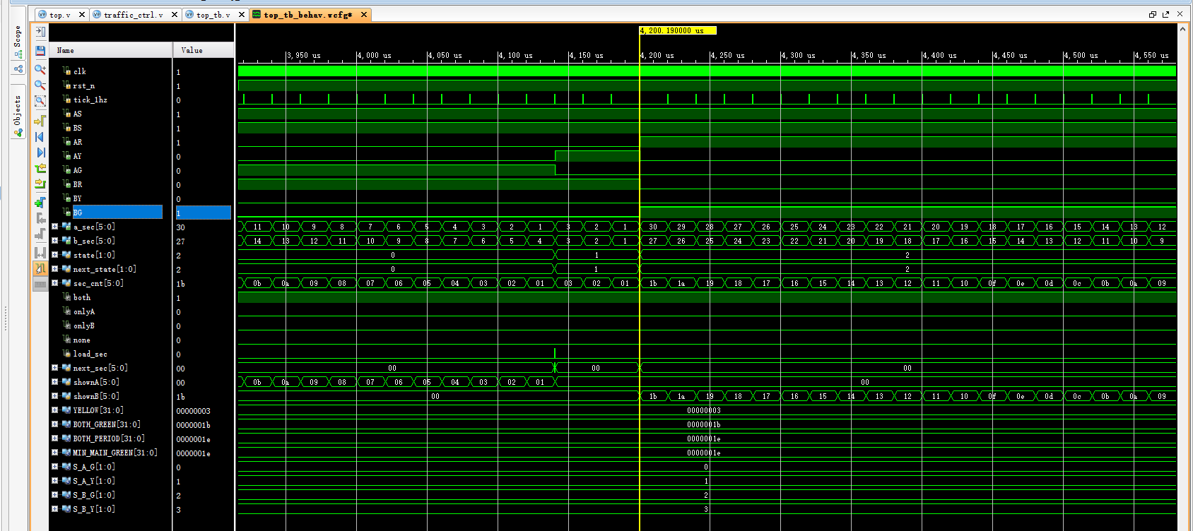 交通灯控制系统仿真 FPGA 设计 Verilog Vivado 设计文档图片 image13.png
