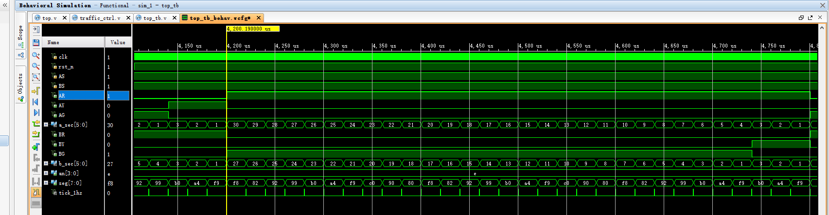 交通灯控制系统仿真 FPGA 设计 Verilog Vivado 设计文档图片 image10.png