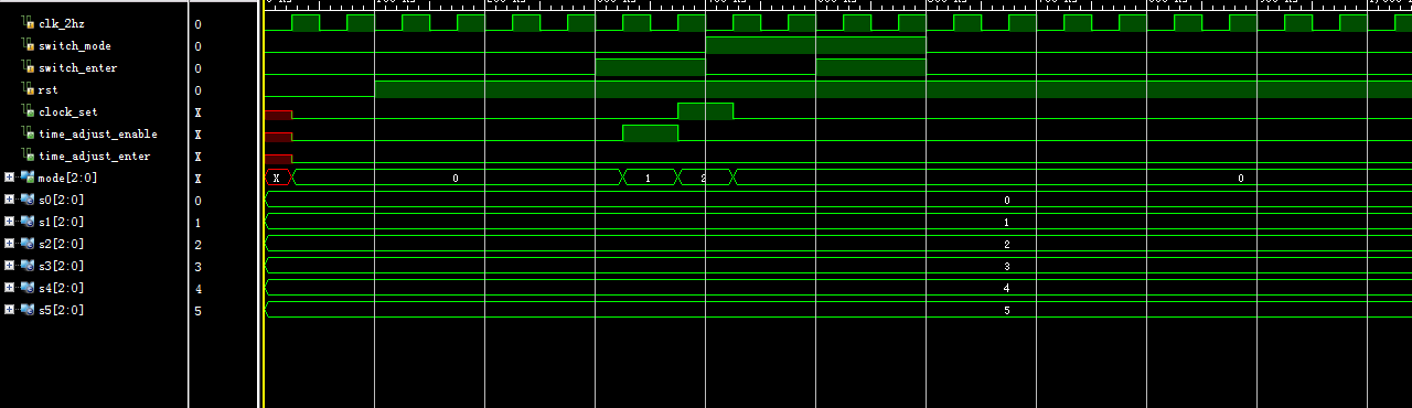 多功能数字时钟 FPGA 设计 Verilog Vivado 设计文档图片 image4.png
