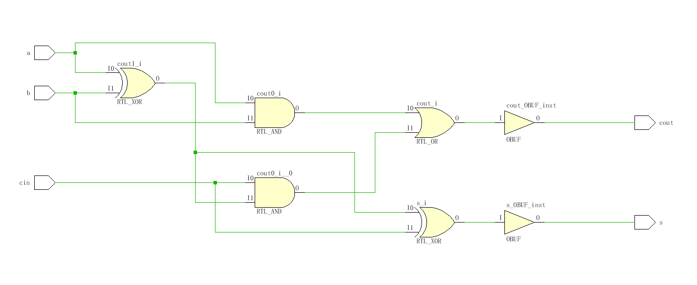 256位加法器 FPGA 设计 Verilog Vivado 设计文档图片 image7.png