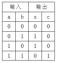 256位加法器 FPGA 设计 Verilog Vivado 设计文档图片 image1.png