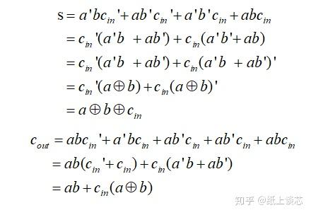 256位加法器 FPGA 设计 Verilog Vivado 设计文档图片 image3.jpeg