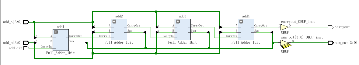 1位与4位全加器 FPGA 设计 Verilog Vivado 设计文档图片 image6.png
